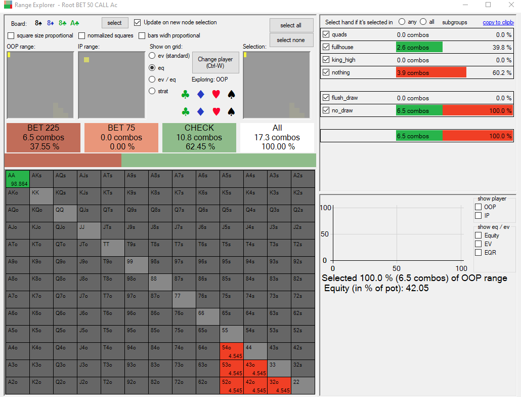 Turn A OOP Betting Range